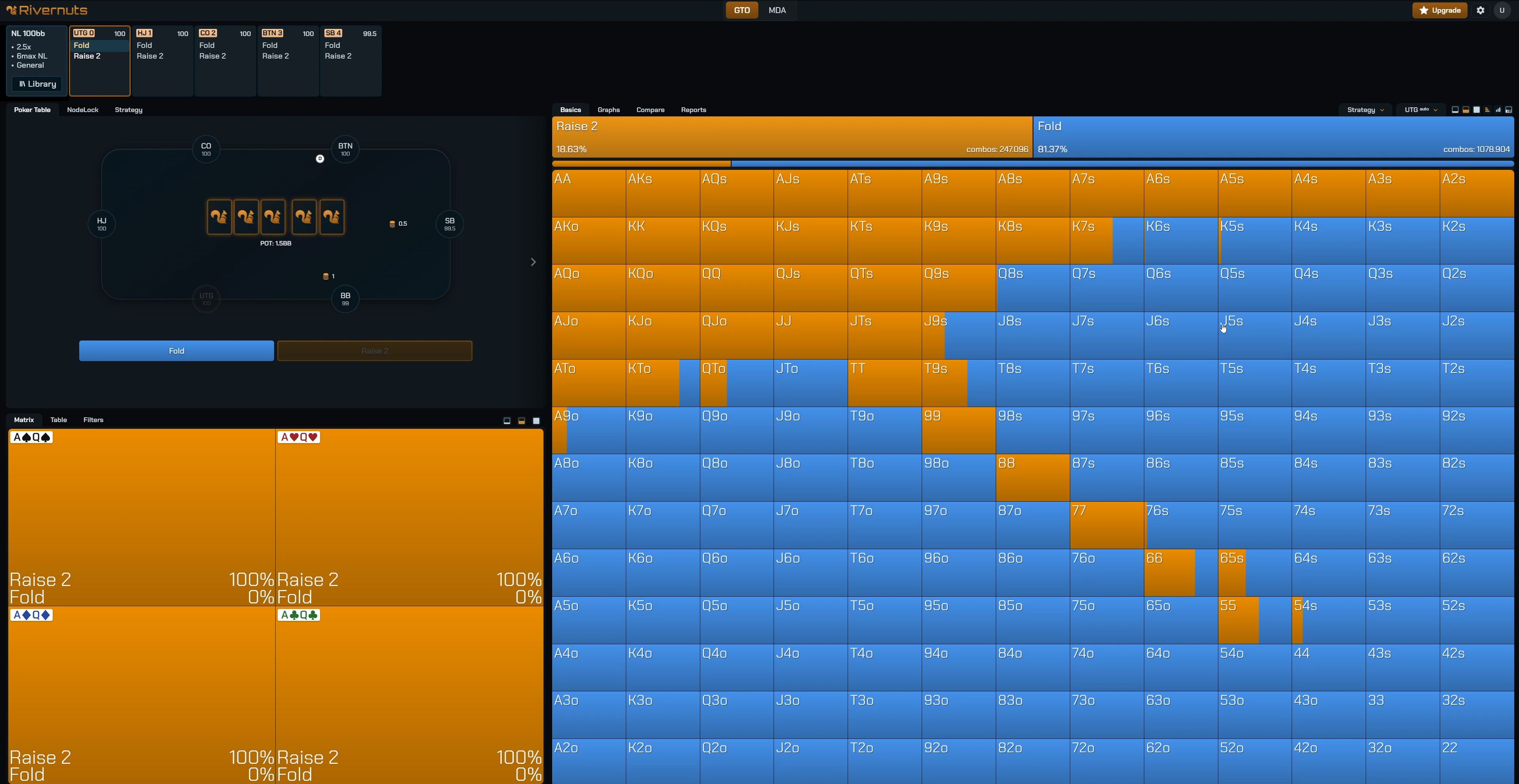 Rivernuts - GTO Meets Real Player Data